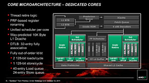 AMD FXפõøڥݡȡFXϤʤ֥ޡǤʤפΤ