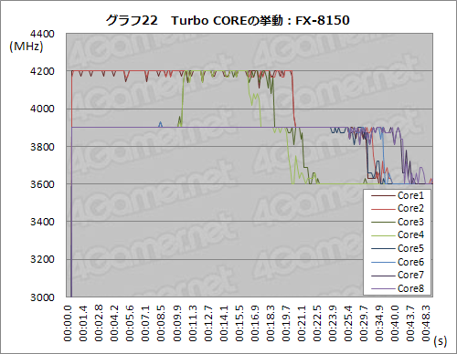 AMD FXפõøڥݡȡFXϤʤ֥ޡǤʤפΤ