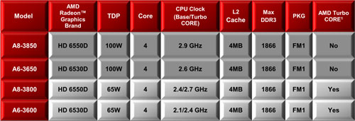 #003Υͥ/Radeon Core 320ΡA6-3650APUӥ塼Dual GraphicsοΨϾ̥ǥ뤳Ȥ