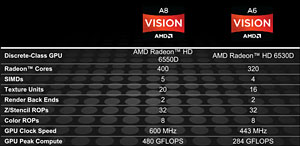 Radeon Core 320ΡA6-3650APUӥ塼Dual GraphicsοΨϾ̥ǥ뤳Ȥ