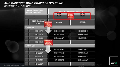 Radeon Core 320ΡA6-3650APUӥ塼Dual GraphicsοΨϾ̥ǥ뤳Ȥ