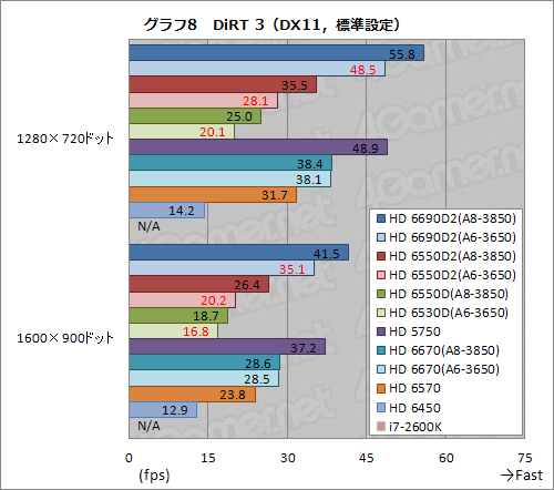 #023Υͥ/Radeon Core 320ΡA6-3650APUӥ塼Dual GraphicsοΨϾ̥ǥ뤳Ȥ