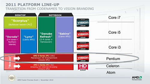 CPURadeon GPU礷APU塤롣AMDץåE-SeriesסC-Seriesפȯɽ