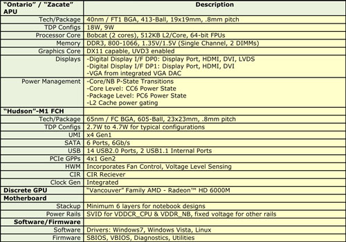 CPURadeon GPU礷APU塤롣AMDץåE-SeriesסC-Seriesפȯɽ