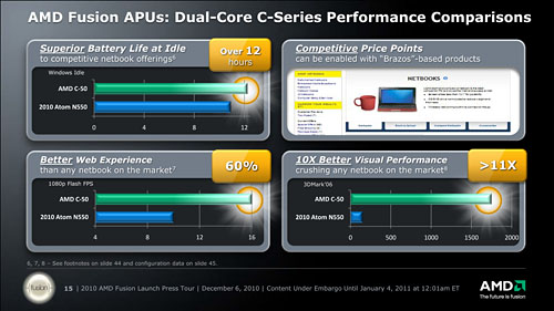 CPURadeon GPU礷APU塤롣AMDץåE-SeriesסC-Seriesפȯɽ