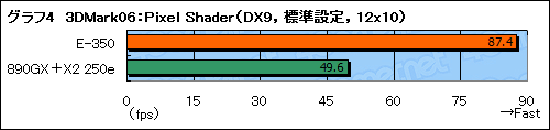 #030Υͥ/Fusion APUE-350ץեȥץå󡣰֤Ť餹3DǽϳΤ˹⤤