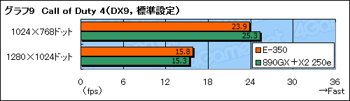 #035Υͥ/Fusion APUE-350ץեȥץå󡣰֤Ť餹3DǽϳΤ˹⤤