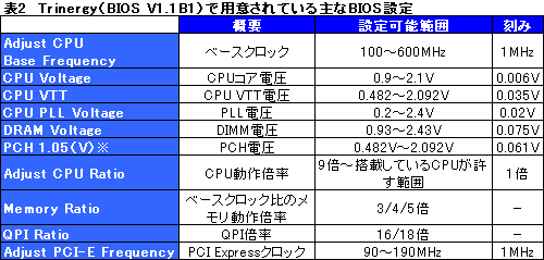 #020Υͥ/MSIBig Bang-Trinergyȯľڡʸˡ3-way SLIOC DashboardQuantumWaveå