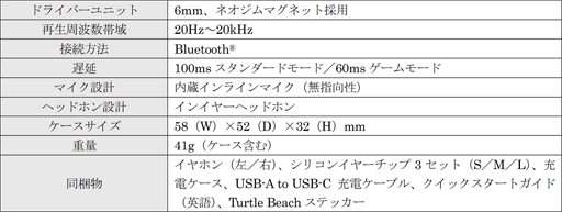 #006Υͥ/ٱ𤦥ޡBluetoothեROCCATTurtle Beach