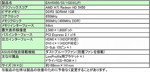 ASUSLow ProfileHD 5450ȯ䡣ɿХե