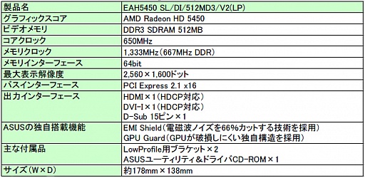 ASUSե쥹HD 5450ɤΥꥯå夲