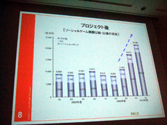 CEDEC 2010Ϻʤͤ롤ʤѤƤҥåȥ륲ֲ磻פΤǤޤ