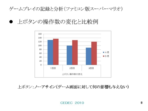 [CEDEC 2010]֥ѡޥꥪפξܥϤʤ롩ץ쥤εϿ饲ܼ롤Ω̿ؾ¼漼θ