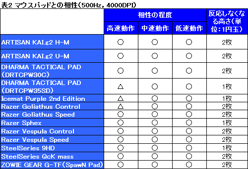 #031Υͥ/ThermaltakeΥޡޥ1ơTt eSPORTS BLACKץӥ塼֤ɤʤˤʤ뤫