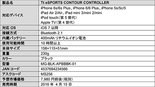  No.014Υͥ / Tt eSPORTSiOSѥѥåɡCONTOURפ415ȯ䡣Сإåɤȥ󥤥䡼Υإåɥå2