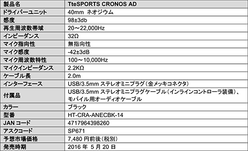  No.006Υͥ / PCǤ⥲ൡǤȤTt eSPORTSΥʥ³إåɥåȡCRONOS ADפ520˹ȯ