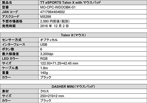  No.007Υͥ / LEVEL 10 M AdvancedפʤTt eSPORTSΥޡޥ3ʤ122˹ȯ