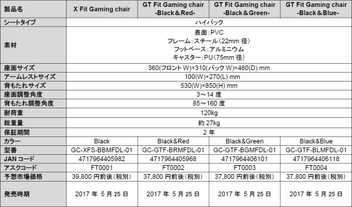 Tt eSportsΥޡ525˹ȯ