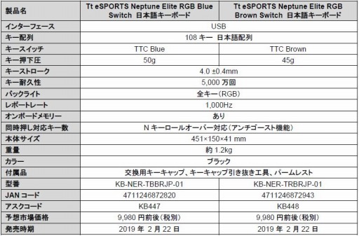  No.005Υͥ / Tt eSPORTS֥ɤΥᥫ˥륭ܡ24ʤȯ䡣TTCå