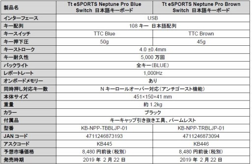 Tt eSPORTS֥ɤΥᥫ˥륭ܡ24ʤȯ䡣TTCå