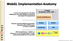 SIGGRAPHϤĤDirectX 11ο路&#033;&#063; KhronosʹOpenGL 4.2פ