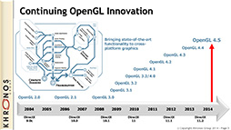 ޥۤPS4Υեå¸ OpenGL ES 3.1γĥǽGoogle AEPפ伡OpenGLäKhronos GroupɽʹƤߤ