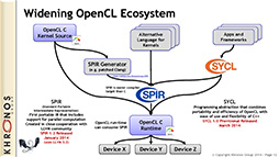 ޥۤPS4Υեå¸ OpenGL ES 3.1γĥǽGoogle AEPפ伡OpenGLäKhronos GroupɽʹƤߤ