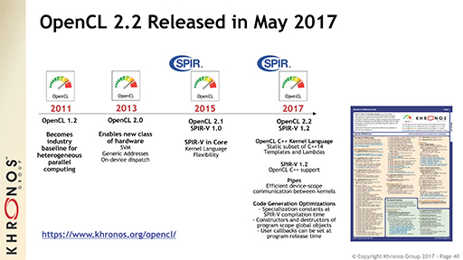 OpenGL 4.6οʲOpenCLξˤĤơKhronos GroupɽNeil TrevettʹƤߤ