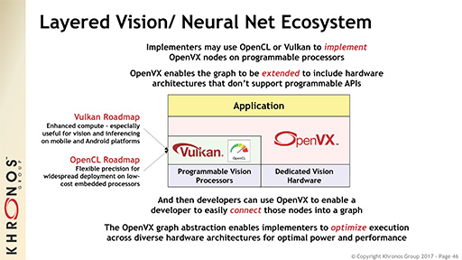 OpenGL 4.6οʲOpenCLξˤĤơKhronos GroupɽNeil TrevettʹƤߤ