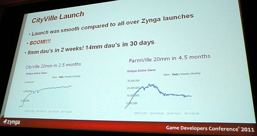 GDC 2011ZyngaԲǽǽˤץץȤϡFarmVilleסCityVille׳ȯοƬشȤäޡå᤬ȥå