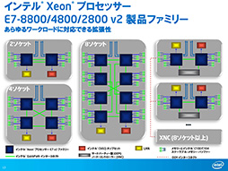 IntelIvy Bridge-EXȡXeon E7v2ץեߥ꡼ȯɽCPUϺ15𡤥̤Ϻ1.5TBã