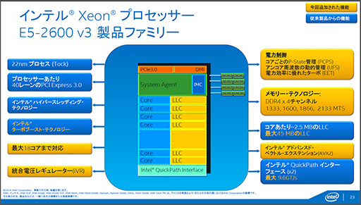 IntelHaswellΥСCPUXeon E5 v3ץեߥ꡼ȯɽCPU18