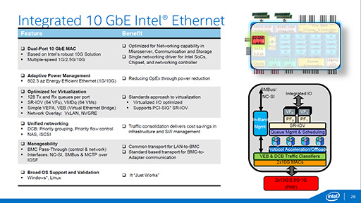  No.009Υͥ / IntelBroadwellѤΥСSoCXeon DפȯɽDDR4/DDR3L⥳10GbE LANǽ礷XeonSoC