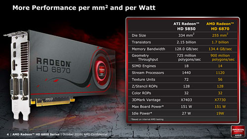 Radeon HD 68706850ץӥ塼Northern Islandsγ𤲤뿷ʤϡïΤGPU