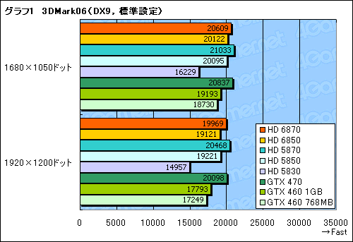 Radeon HD 68706850ץӥ塼Northern Islandsγ𤲤뿷ʤϡïΤGPU