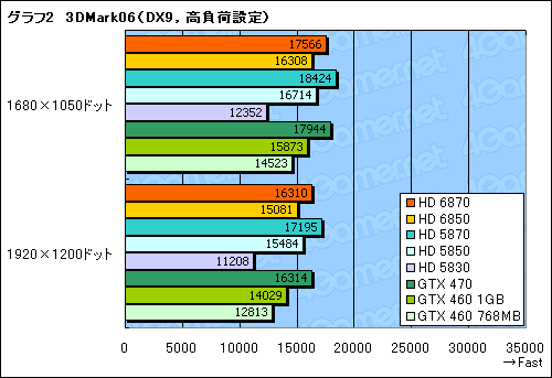 Radeon HD 68706850ץӥ塼Northern Islandsγ𤲤뿷ʤϡïΤGPU