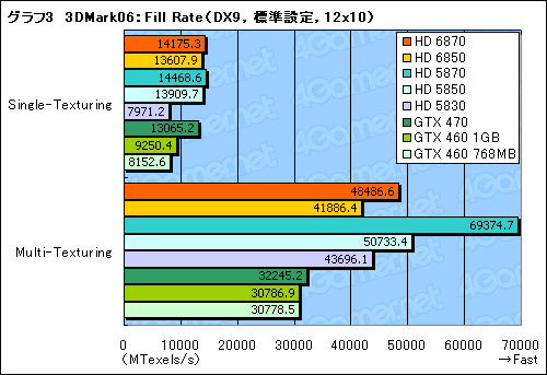 Radeon HD 68706850ץӥ塼Northern Islandsγ𤲤뿷ʤϡïΤGPU