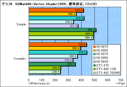 Radeon HD 68706850ץӥ塼Northern Islandsγ𤲤뿷ʤϡïΤGPU