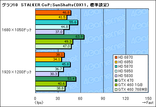 Radeon HD 68706850ץӥ塼Northern Islandsγ𤲤뿷ʤϡïΤGPU