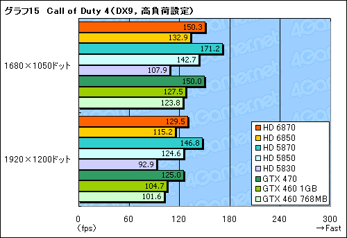 Radeon HD 68706850ץӥ塼Northern Islandsγ𤲤뿷ʤϡïΤGPU