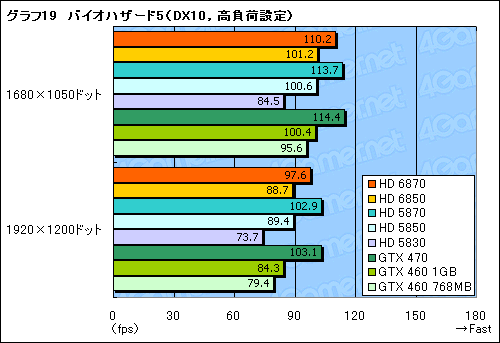 #055Υͥ/Radeon HD 68706850ץӥ塼Northern Islandsγ𤲤뿷ʤϡïΤGPU