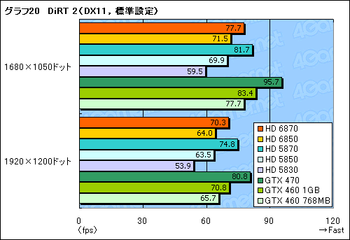 #056Υͥ/Radeon HD 68706850ץӥ塼Northern Islandsγ𤲤뿷ʤϡïΤGPU