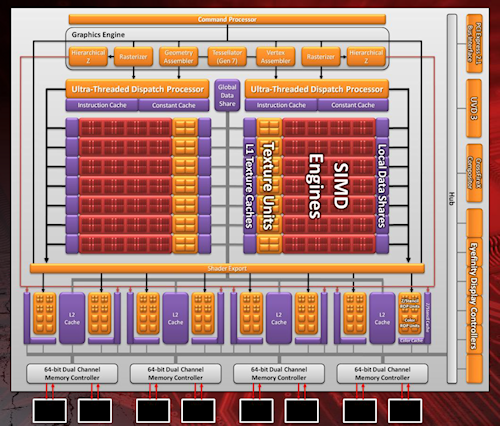 AMDGPURadeon HD 6800פȯɽHD 5800꡼θѤ179239ɥ