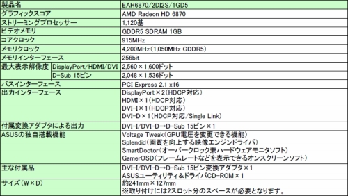 ASUSå15MHz夲HD 6870ȯɽ