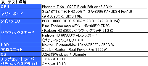 #014Υͥ/XFXפȤǥ奢եͤHD 6850ɡμϤ򸡾