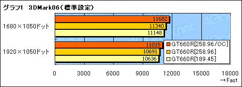 #028Υͥ/MSIΥޡΡPCGT660Rץӥ塼Ÿ뿷¸ߴȯǤ뤫