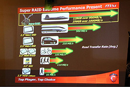 MSIGTX 680MmSATA SSDˤRAID 0ѤΥϥɥǥʤɡޡΡPCG Seriesפο4ǥȯɽ