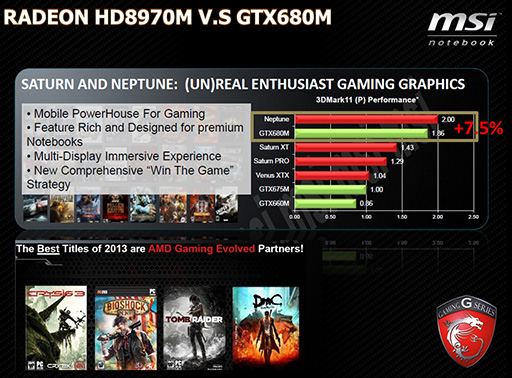 MSI̤ȯɽGPURadeon HD 8970MܤΥޡΡȡGX70פȯɽ