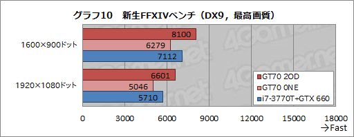 PR­ʤΤʤɤʤMSIΡGT70-2ODפϡΥ륤󥲡ޡΡPC