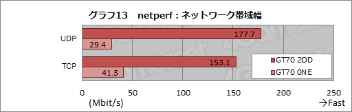 #040Υͥ/PR­ʤΤʤɤʤMSIΡGT70-2ODפϡΥ륤󥲡ޡΡPC